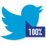 100% of Tweets